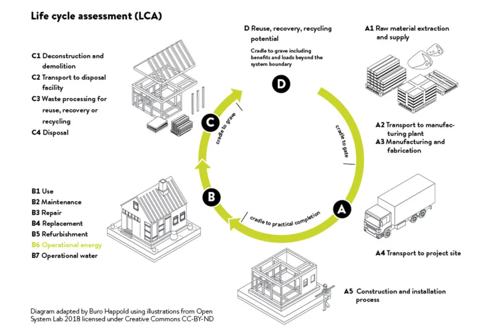 Carbon Footprint Reduction: Best Practices Guide